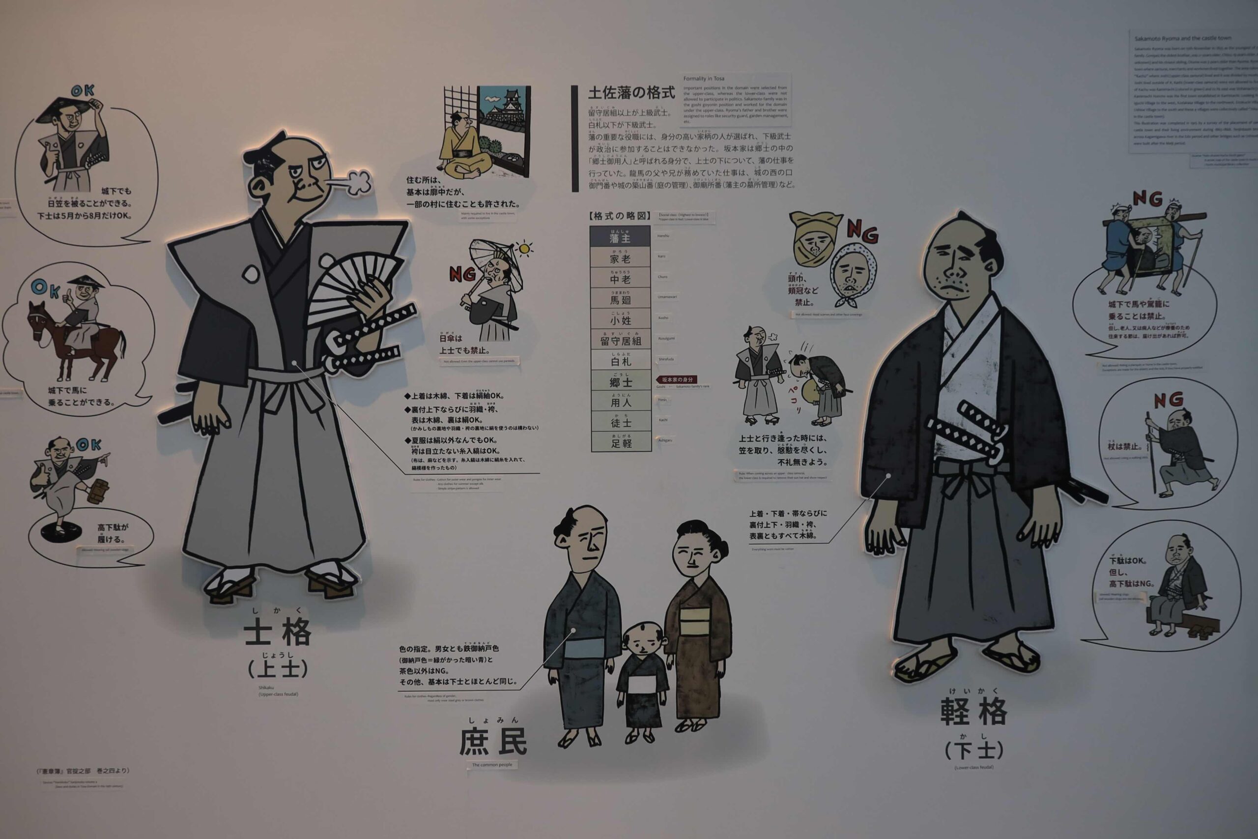 Illustrated display explaining the samurai class system in Tosa domain
